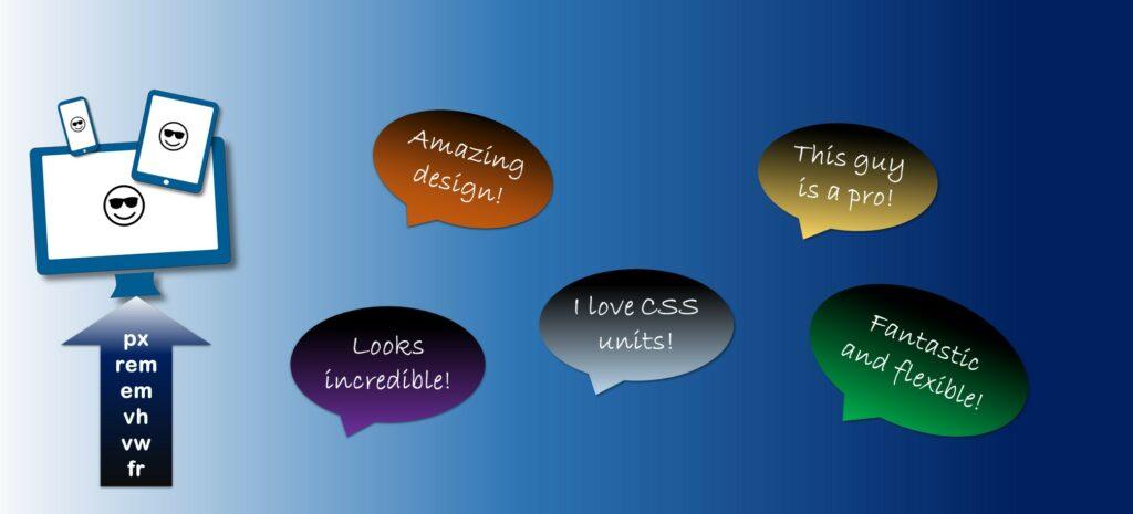 Featured Image_Design Like a Pro_Master these CSS Units (px, rem, em, vh, vw, and fr)
