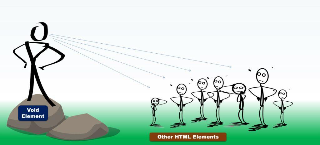Featured Image_The Secret World of Void Elements in HTML