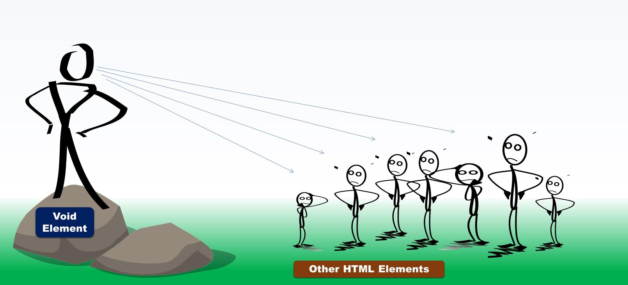 Featured Image_The Secret World of Void Elements in HTML
